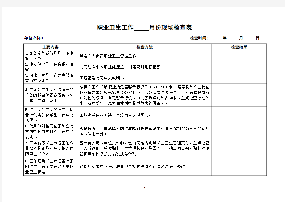 职业卫生工作现场检查表