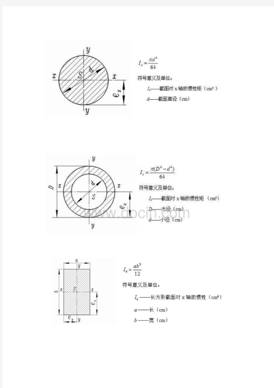 常用截面惯性矩计算公式