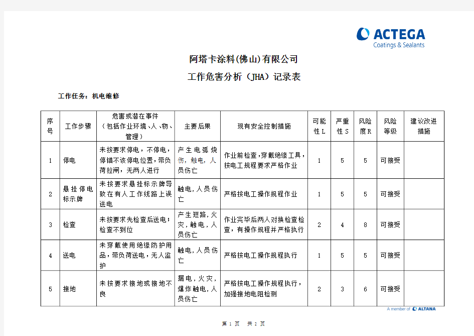 工作危害分析(JHA)记录表(电气维修)