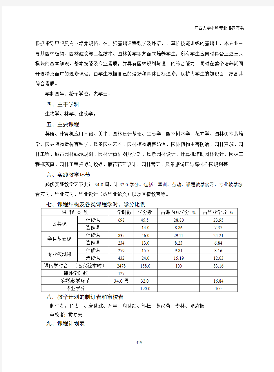 园林专业培养计划