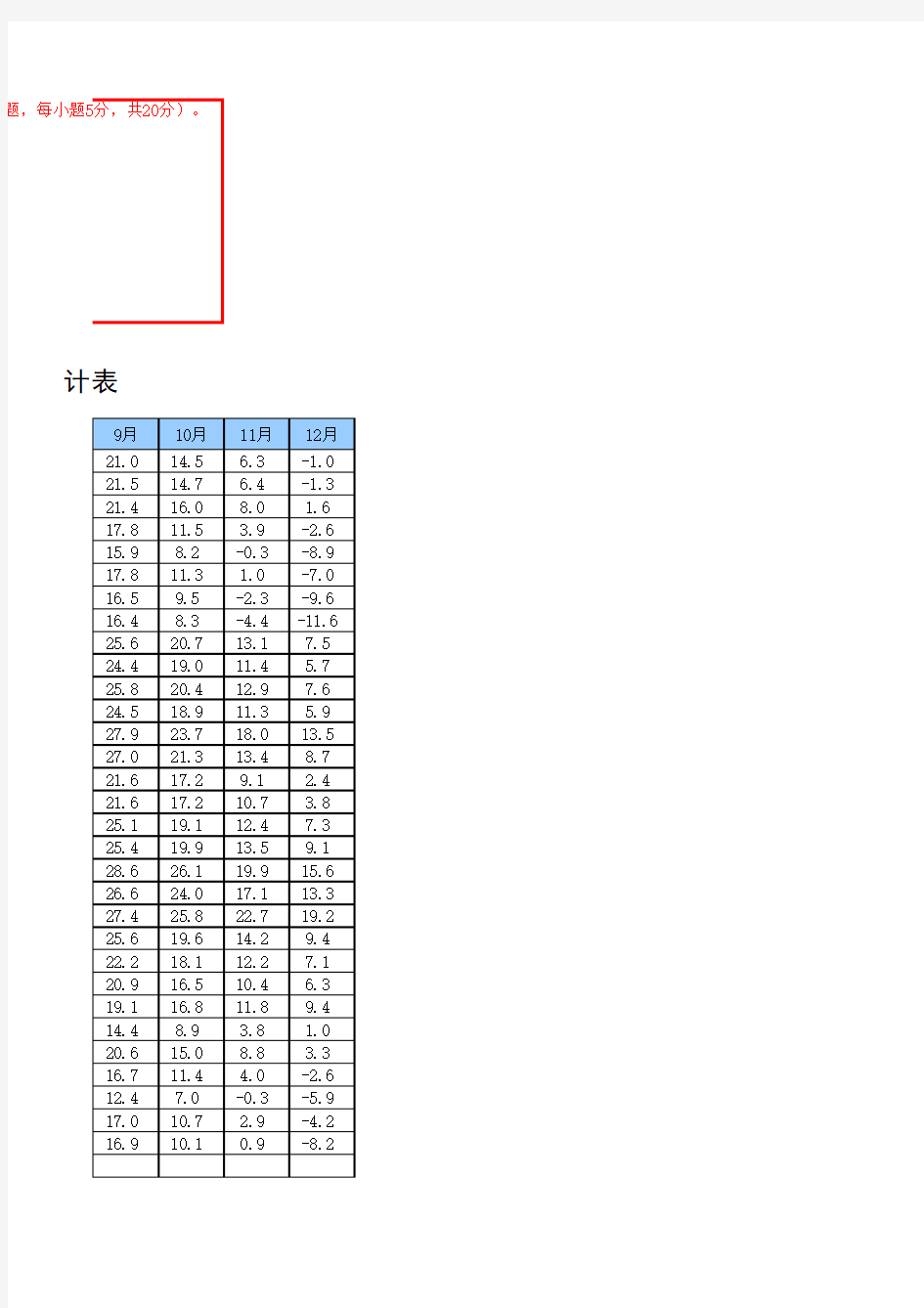 2011年浙江省信息技术会考试题 Excel操作题9