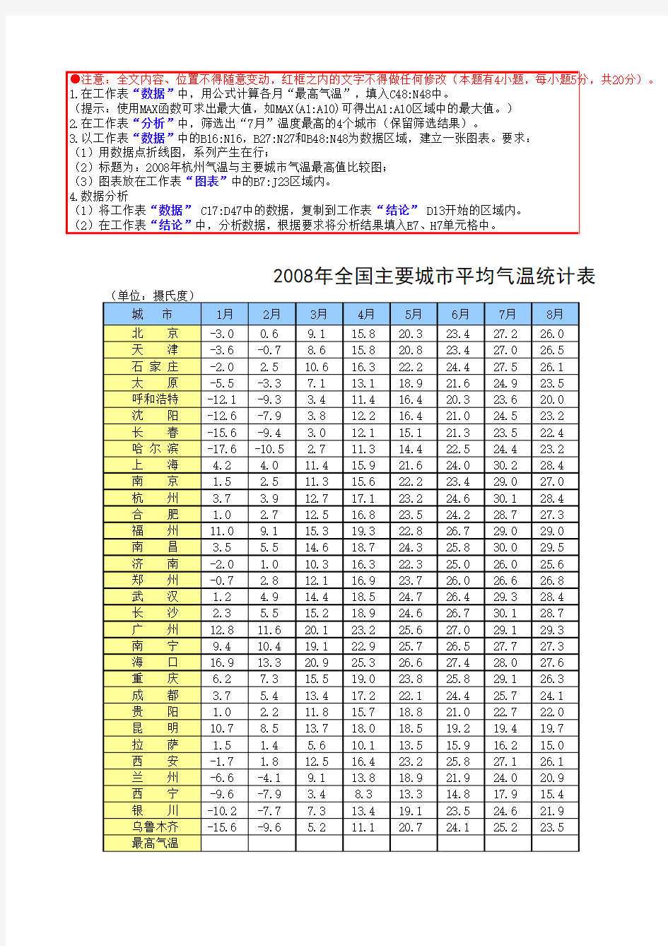 2011年浙江省信息技术会考试题 Excel操作题9
