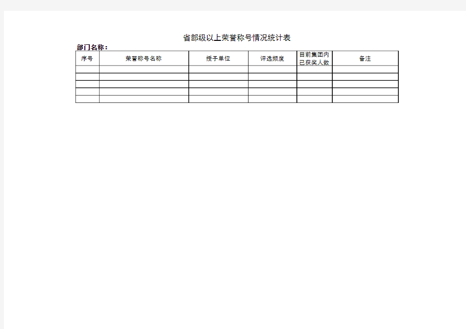 省部级以上荣誉称号情况统计表