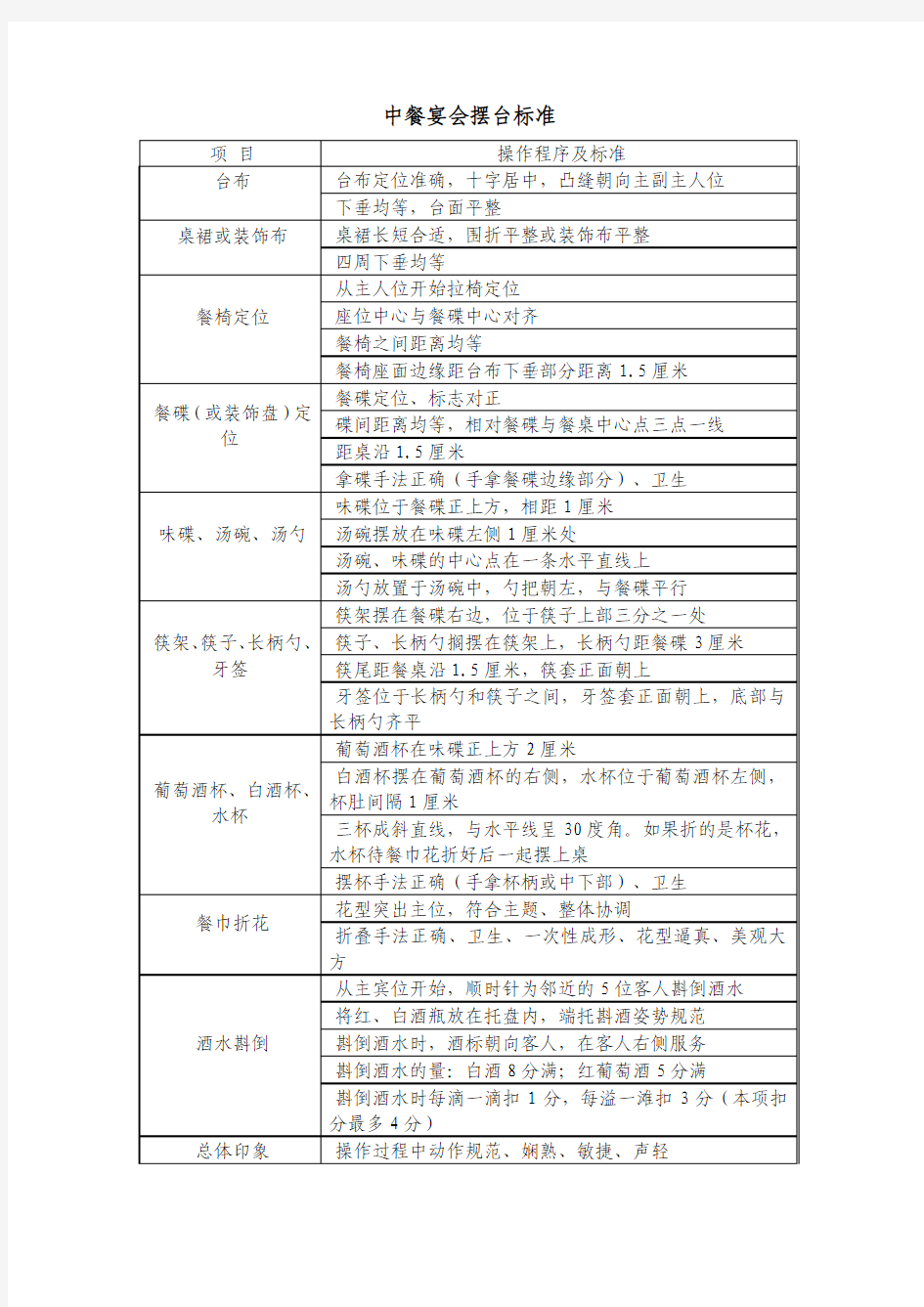 中餐宴会摆台标准