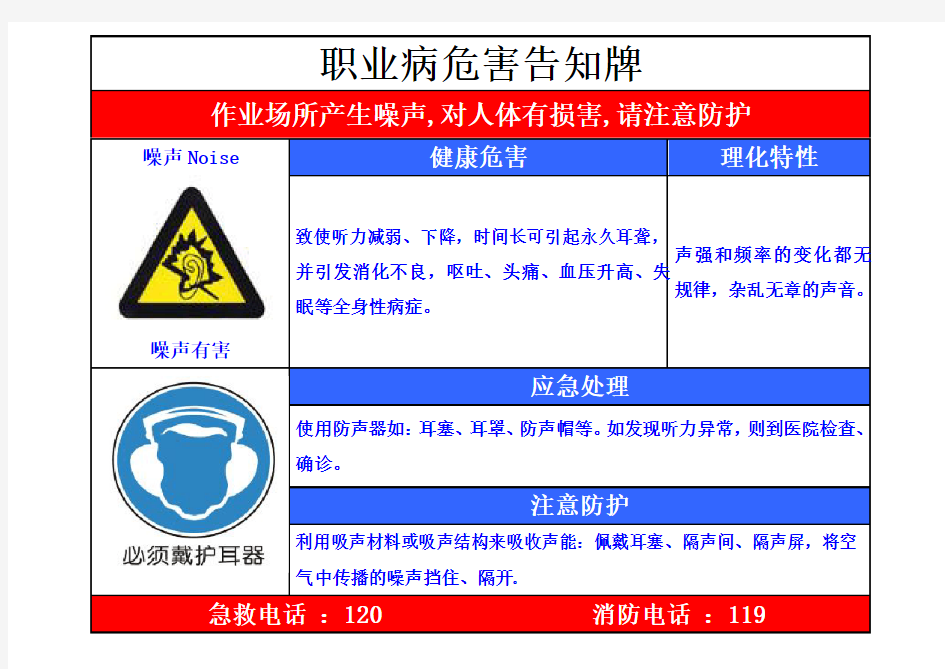 噪声职业病危害告知牌及安全标志