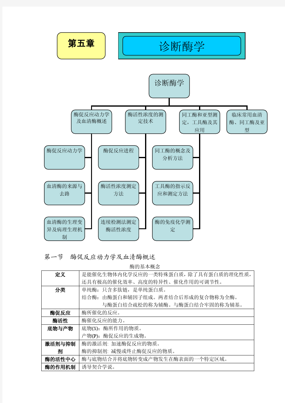 临床生物化学检验5 诊断酶学 修正版