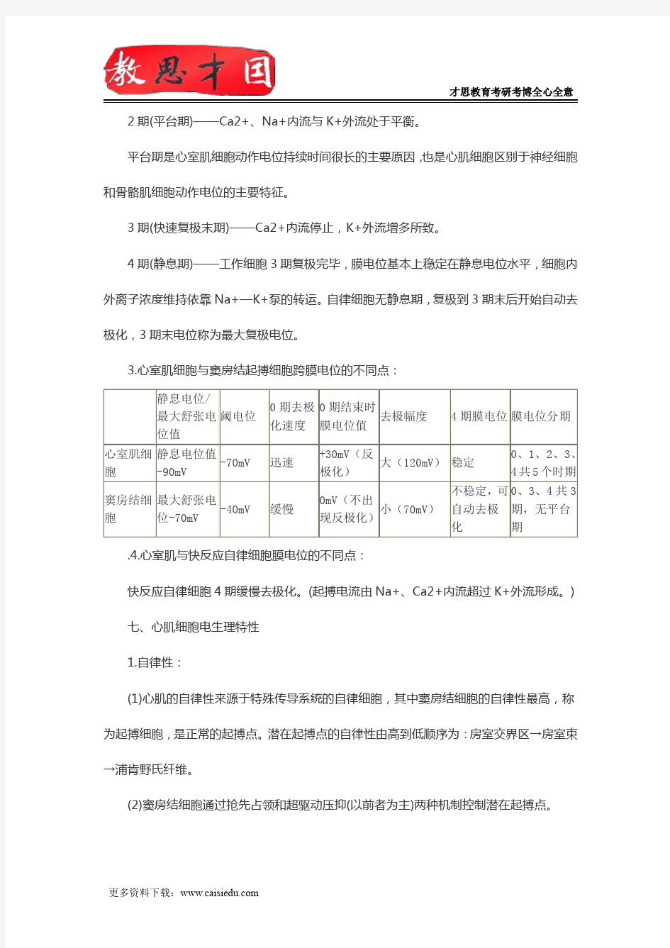 2016年北京协和医学院306西医综合考研生理学复习笔记(七)