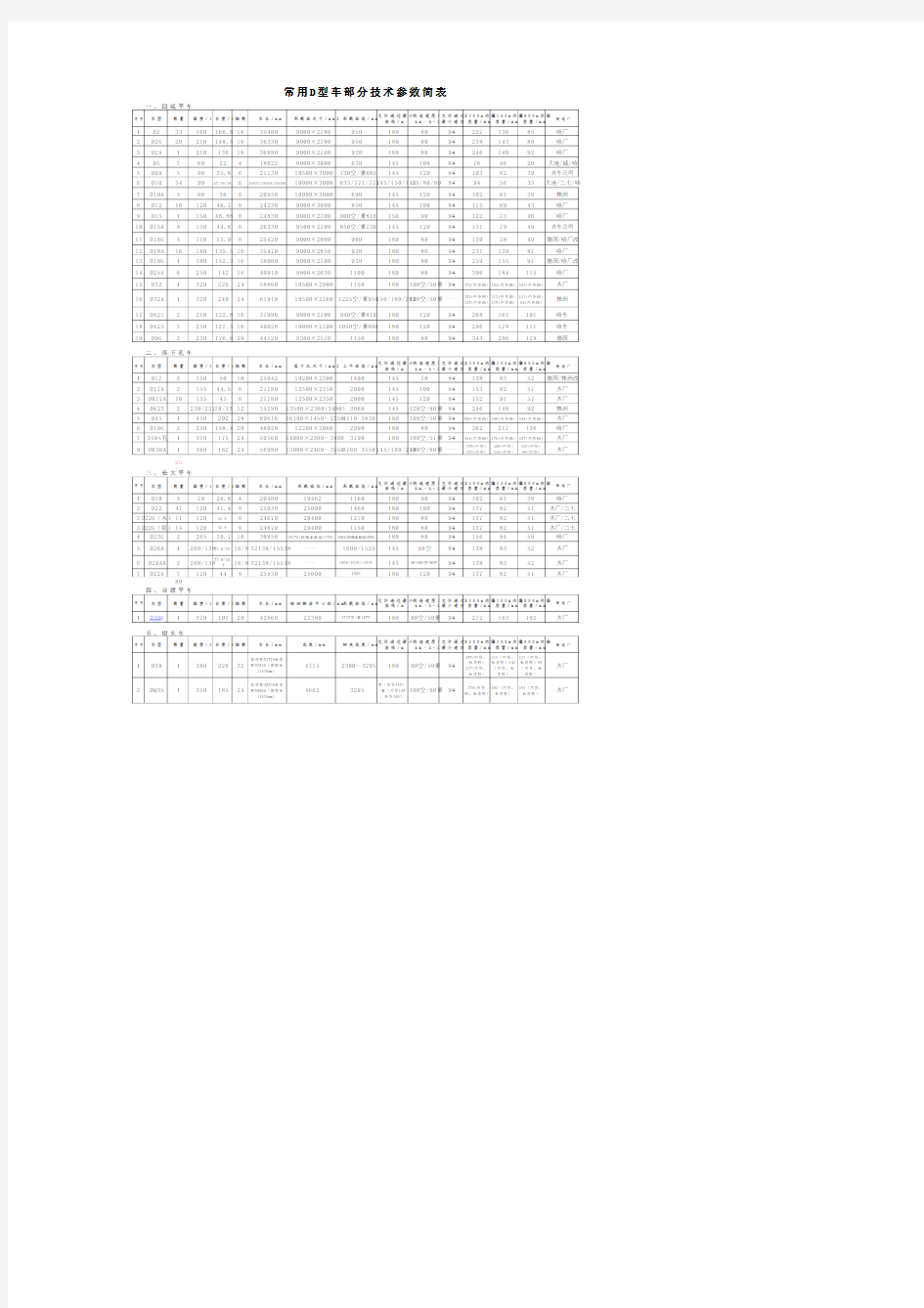 铁路D型车技术参数