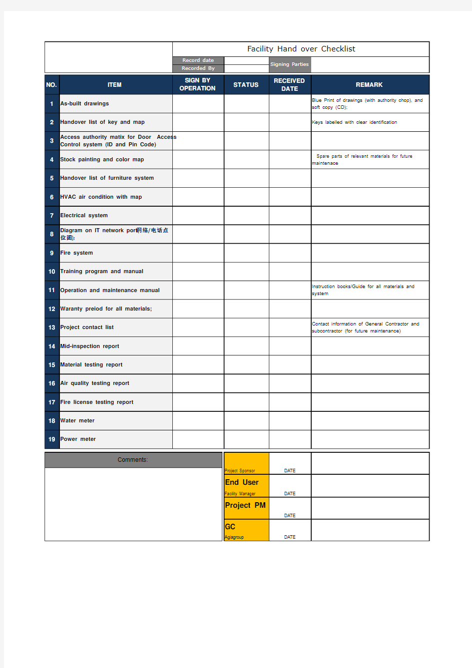 Handover checklist
