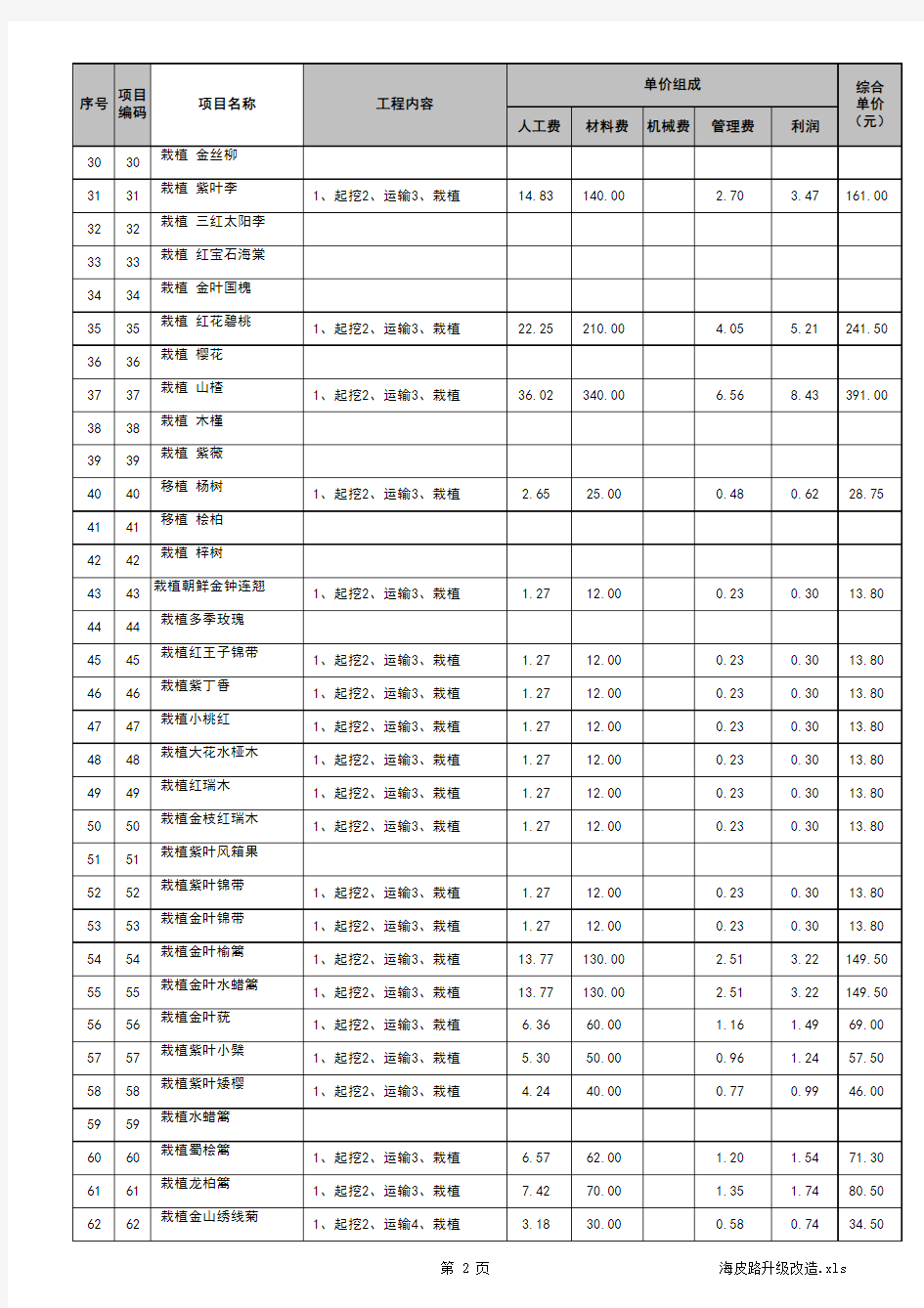 绿化工程清单报价(全表)