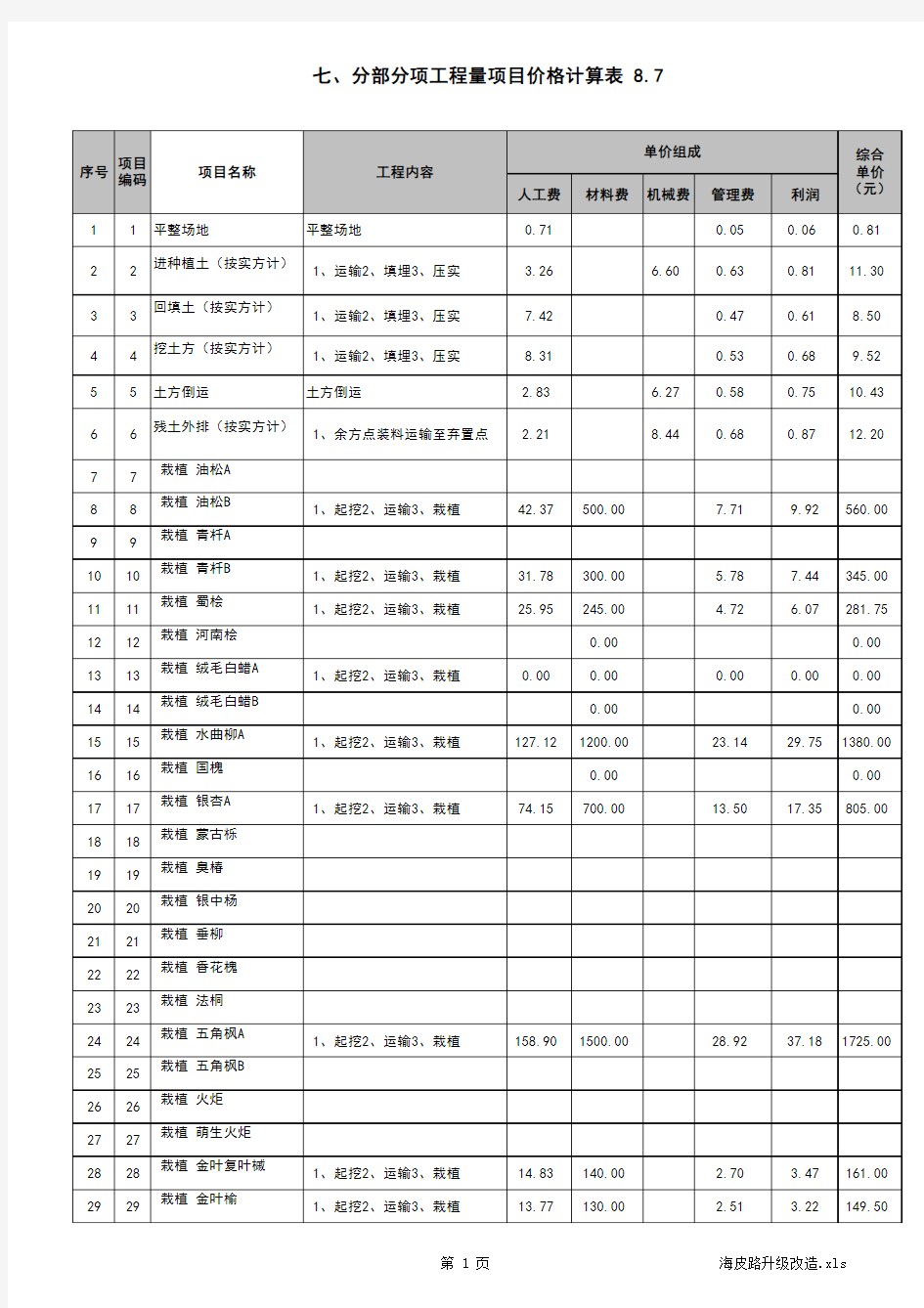 绿化工程清单报价(全表)