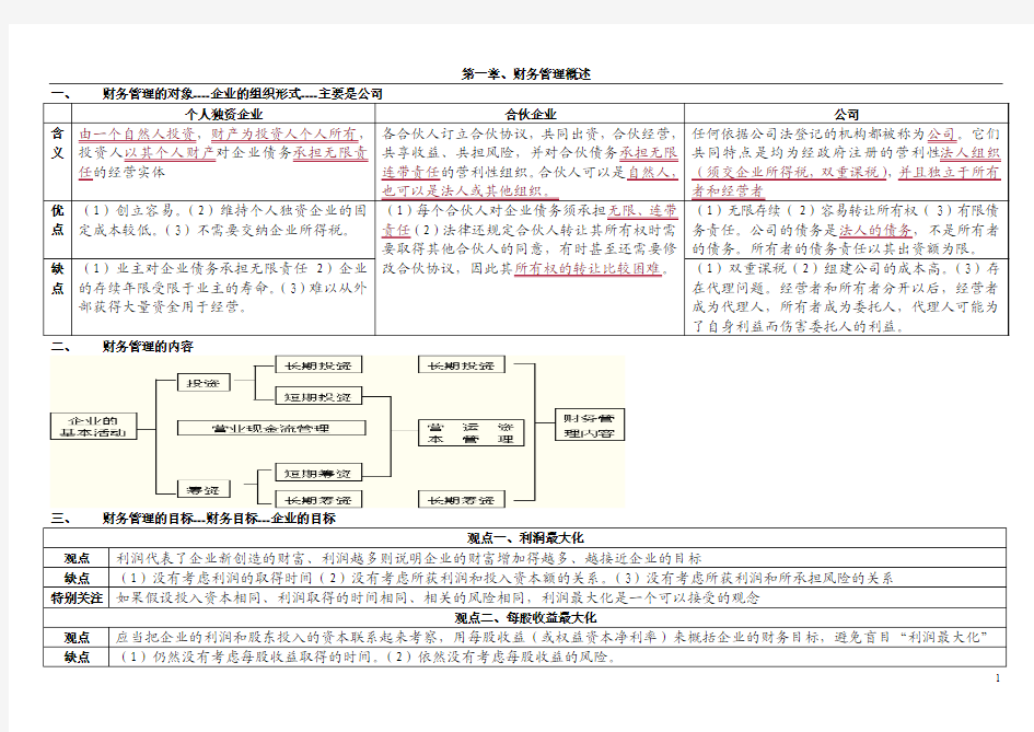 第一章、财务管理概述