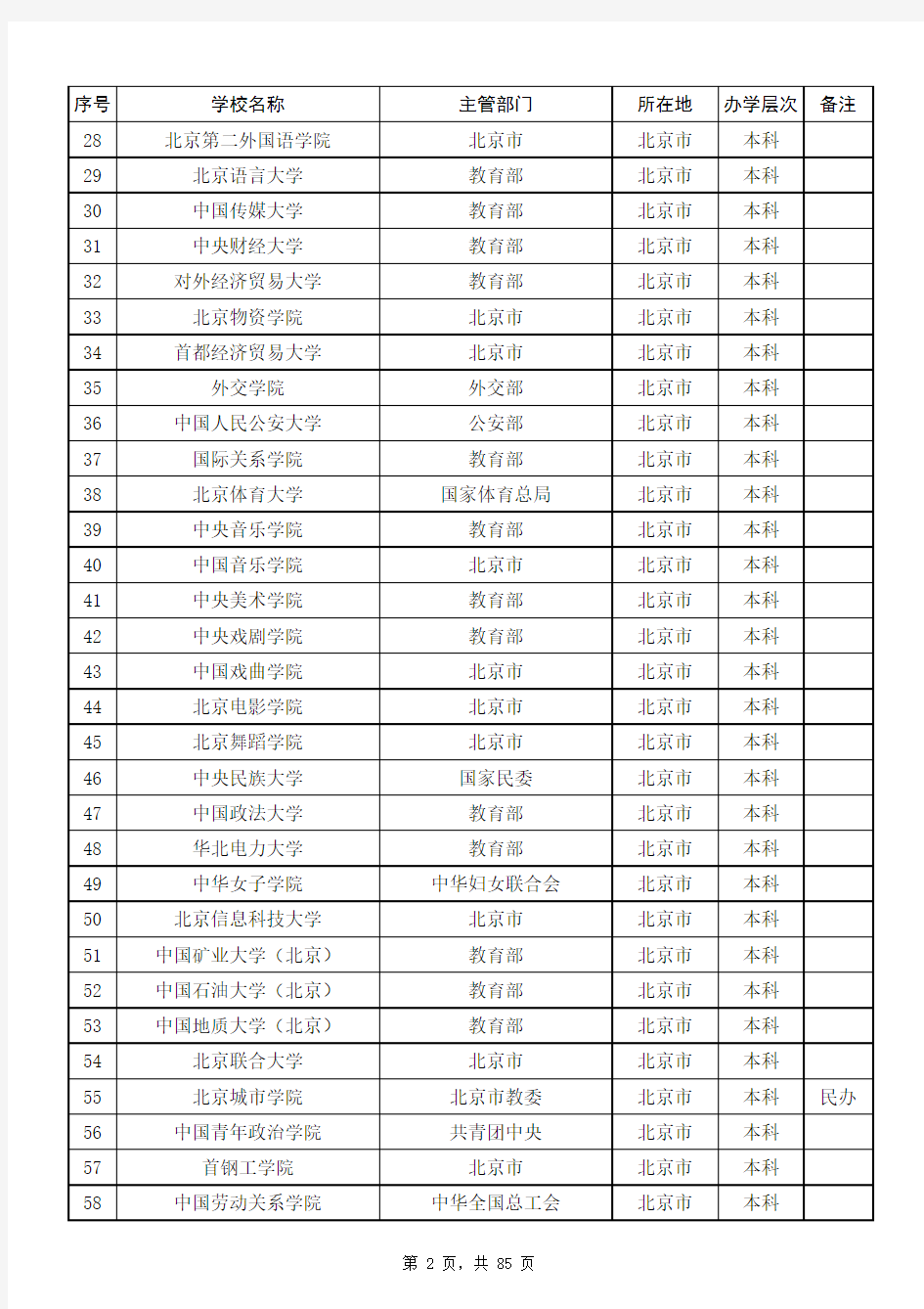 教育部公布的2015年全国普通高等学校名单