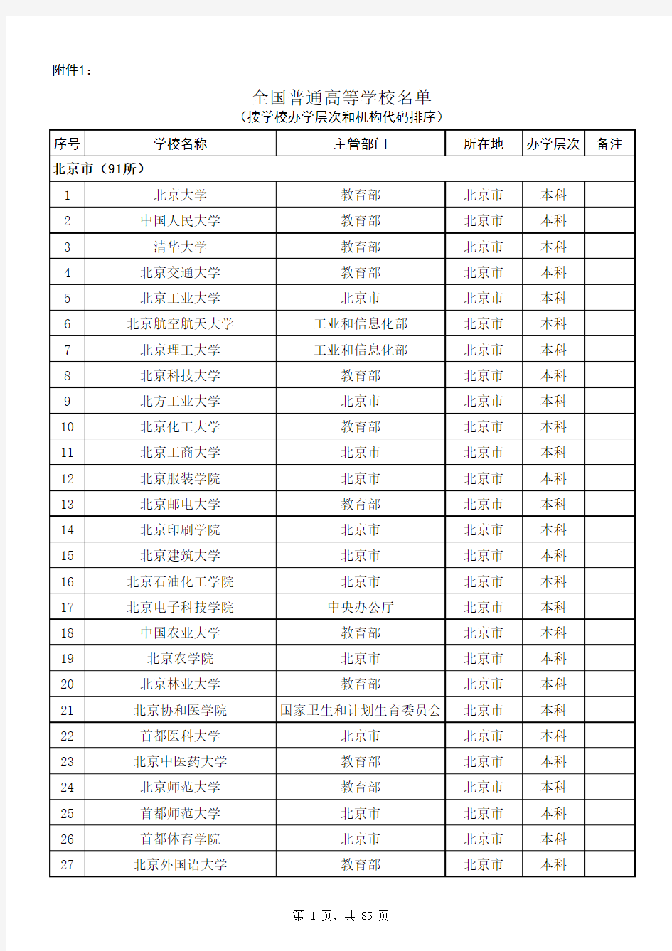 教育部公布的2015年全国普通高等学校名单