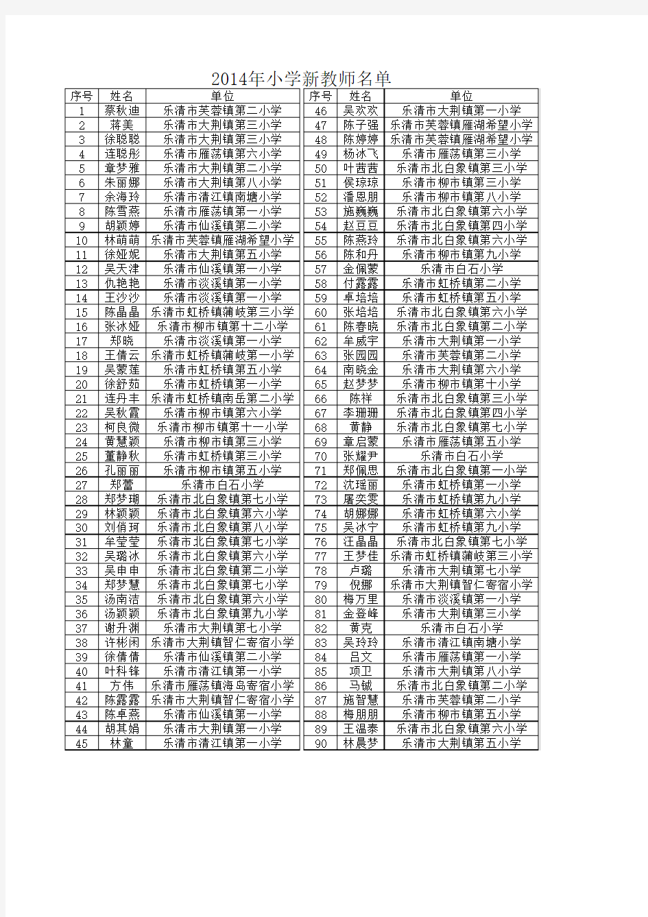 2014学年中小学、幼儿园新教师名单