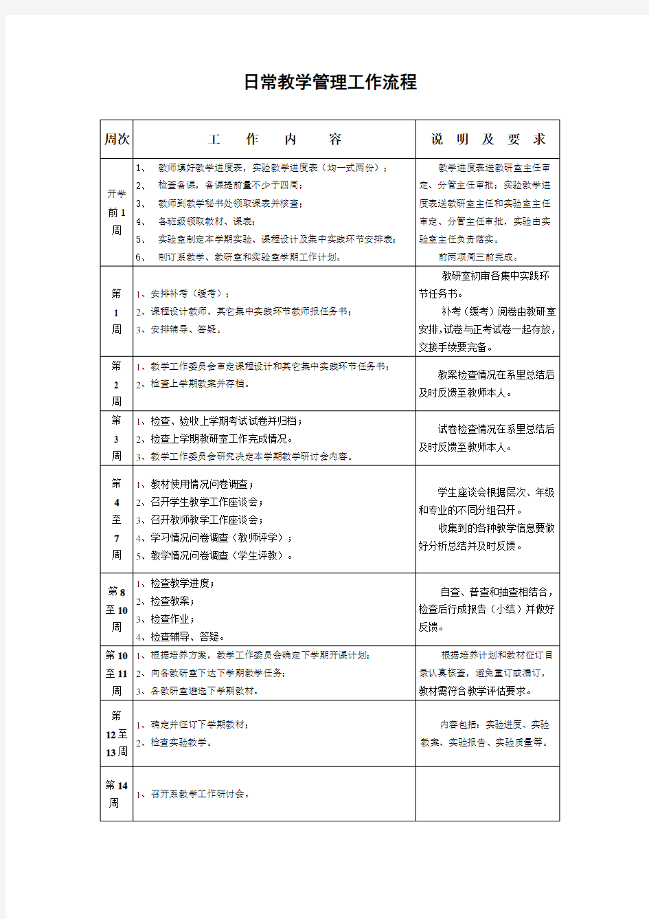 日常教学管理工作流程