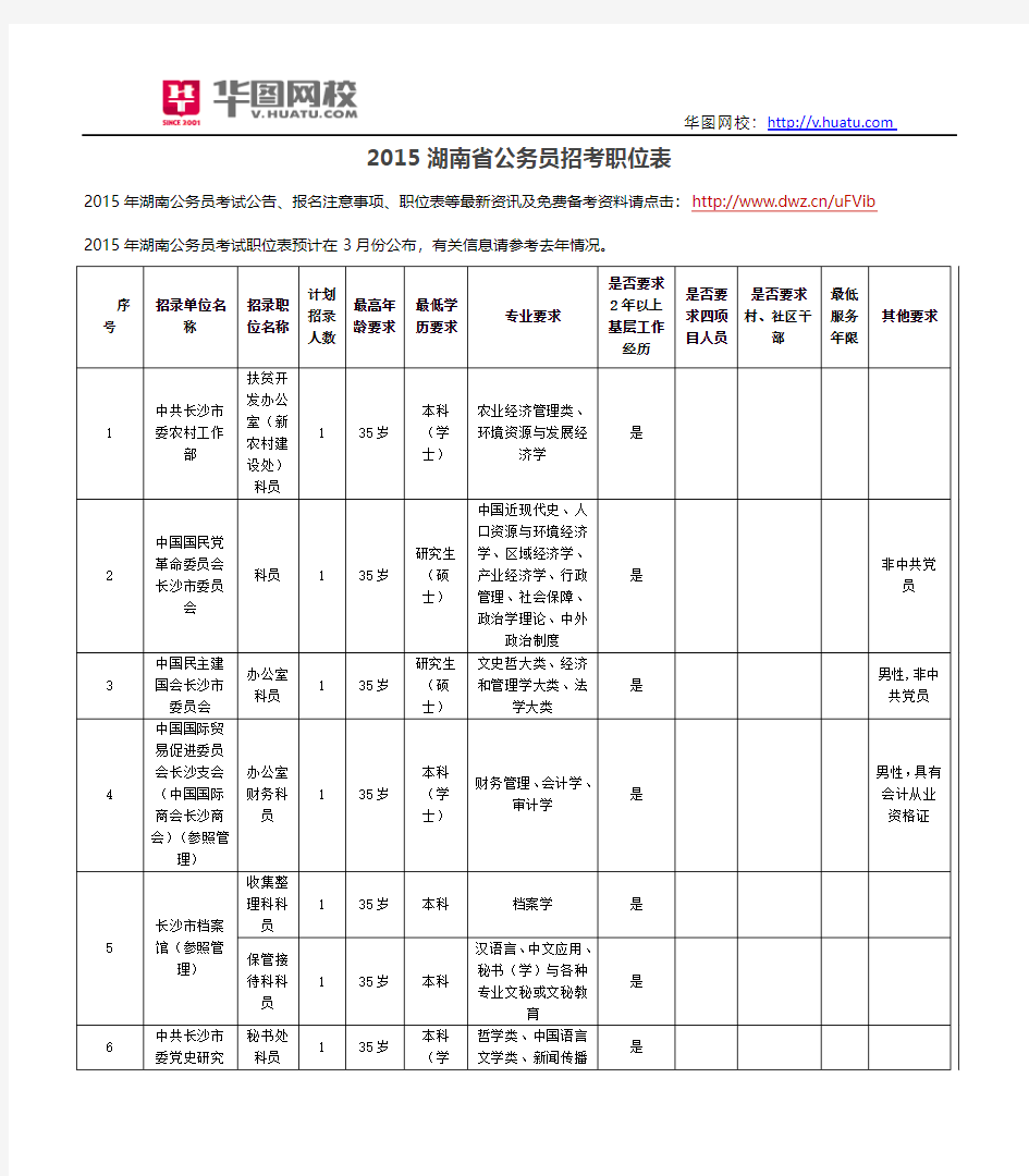 2015湖南省公务员招考职位表