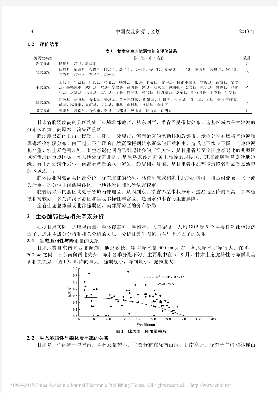 甘肃省生态环境脆弱性及其主要影响因素分析_张龙生