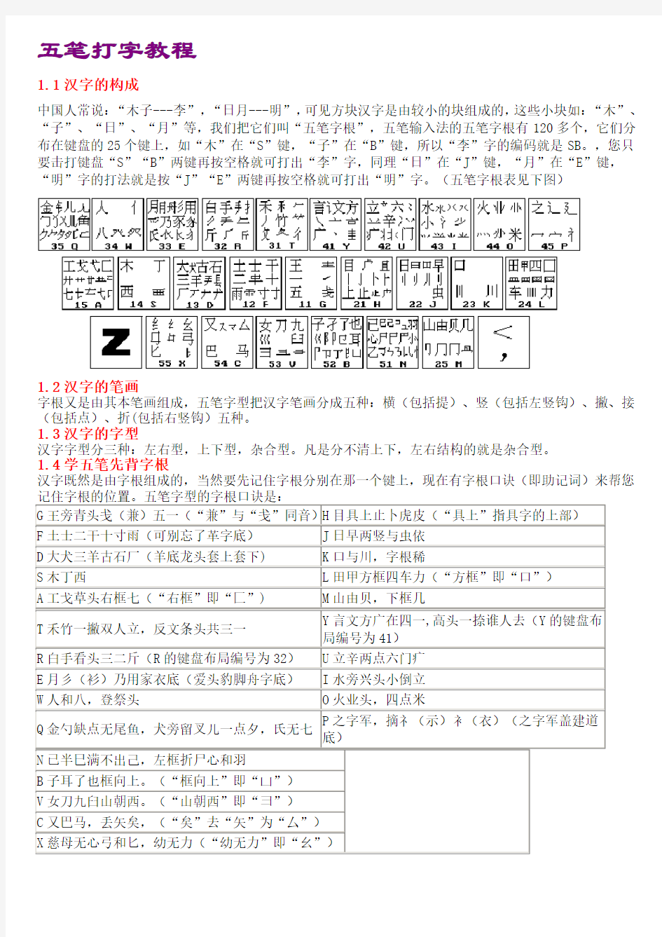 五笔打字快速学(五笔字根表及口诀)