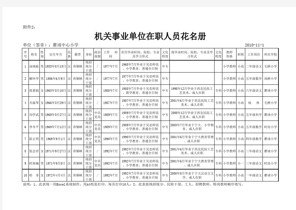 机关事业单位在职人员花名册