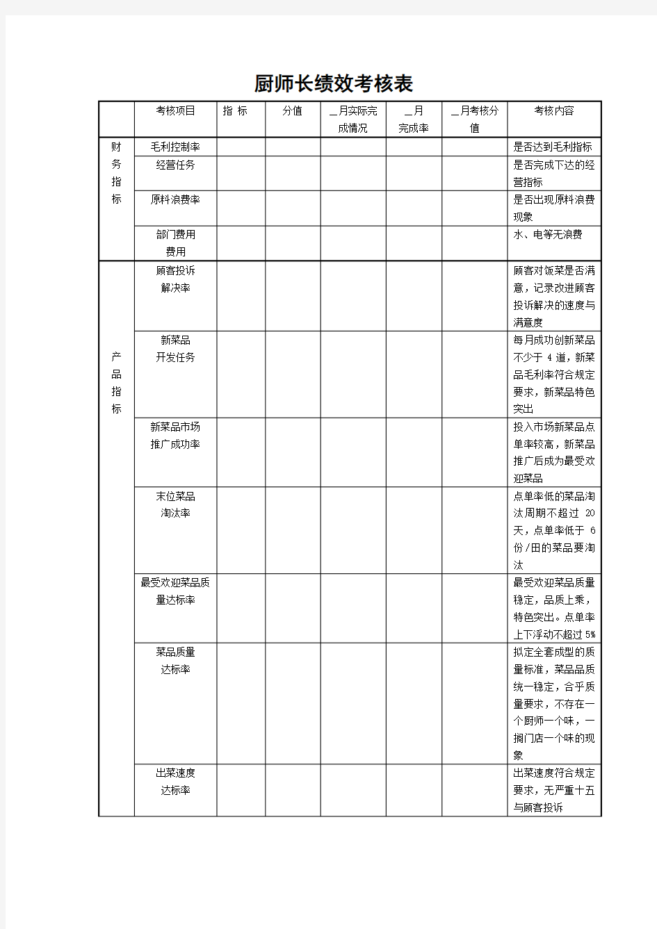 厨师长绩效考核表