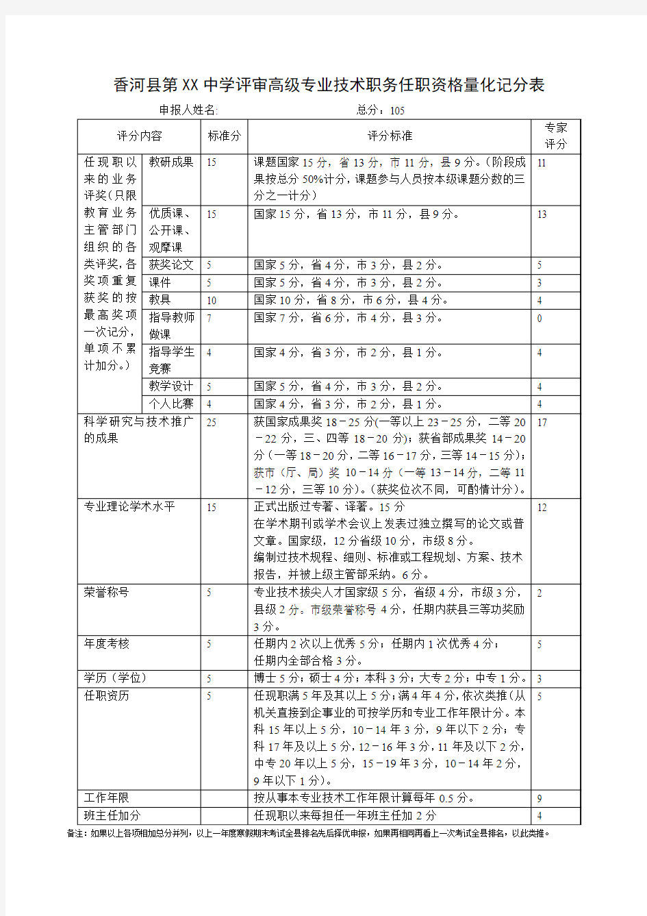 2015香河县第XX中学评审高级中级专业技术职务任职资格量化记分推荐表 (1)