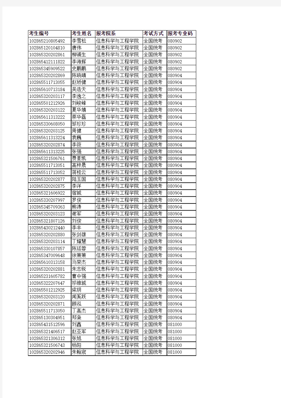 004东南大学信息科学与工程学院