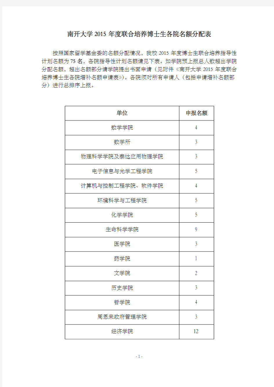 南开大学2015年度联合培养博士研究生各院名额分配表