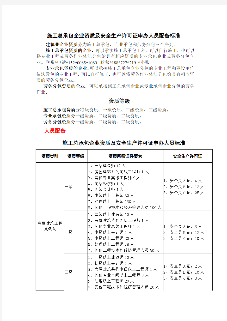 施工总承包企业资质及安全生产许可证申办人员配备标准