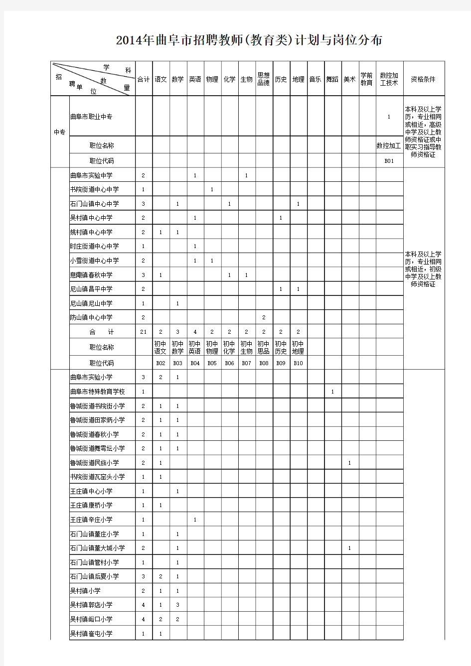 曲阜教师招考教师计划表 (1)