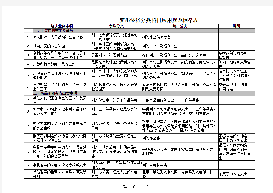 行政事业单位支出经济分类科目应用规范例举表)