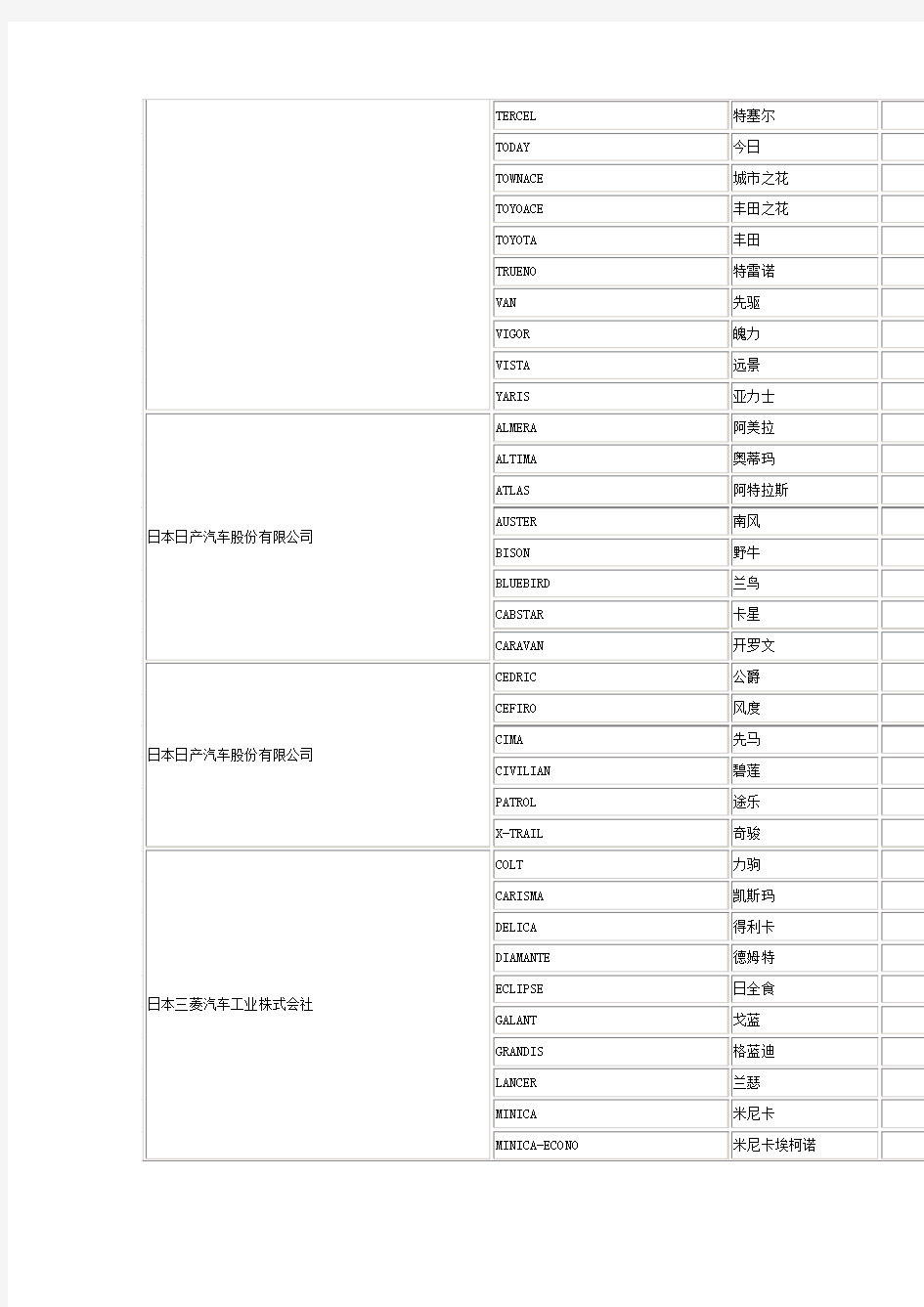 进口汽车车辆品牌中英文对照译名表(日本)