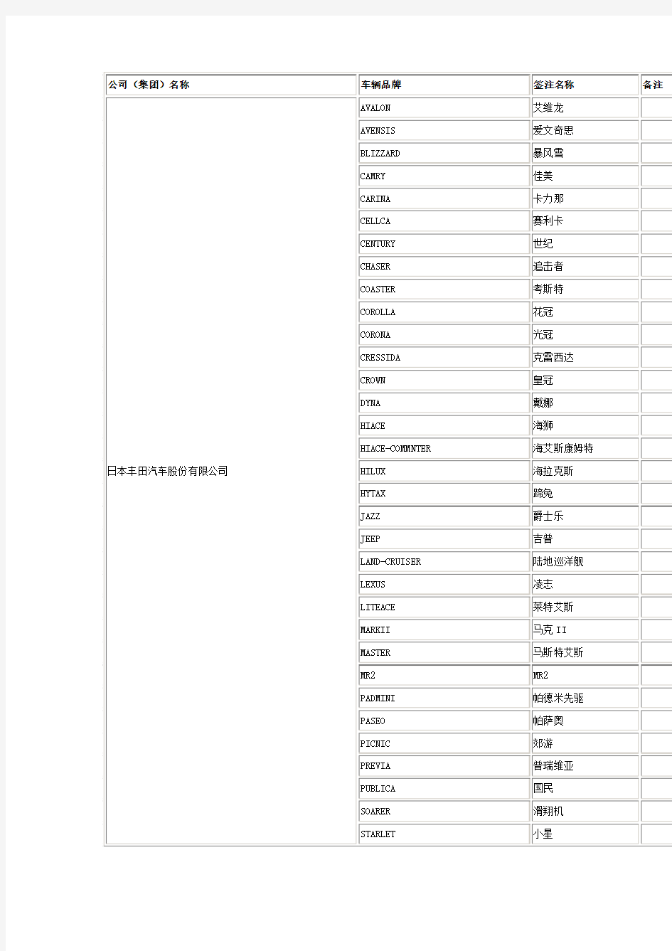 进口汽车车辆品牌中英文对照译名表(日本)