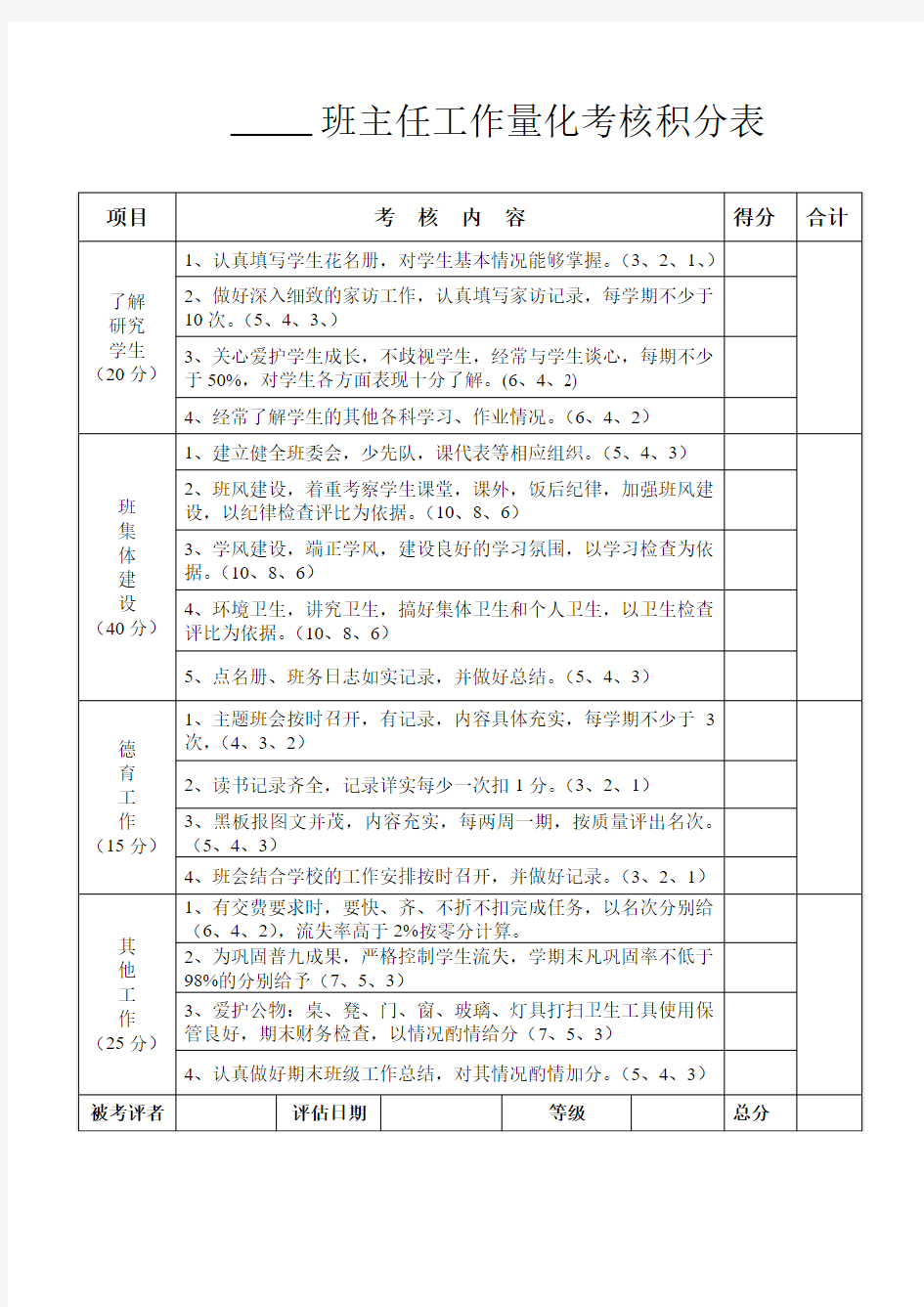 班主任工作量化考核积分表