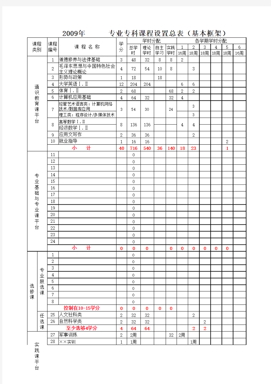 华南农业大学珠江学院09经管系各专业课程设置总表