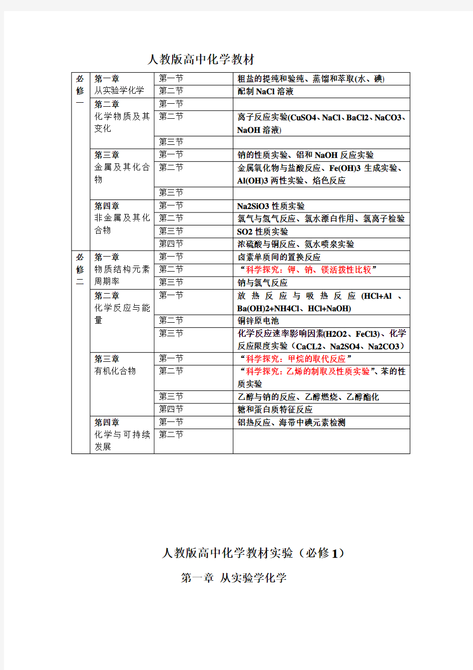 人教版高中化学教材实验内容