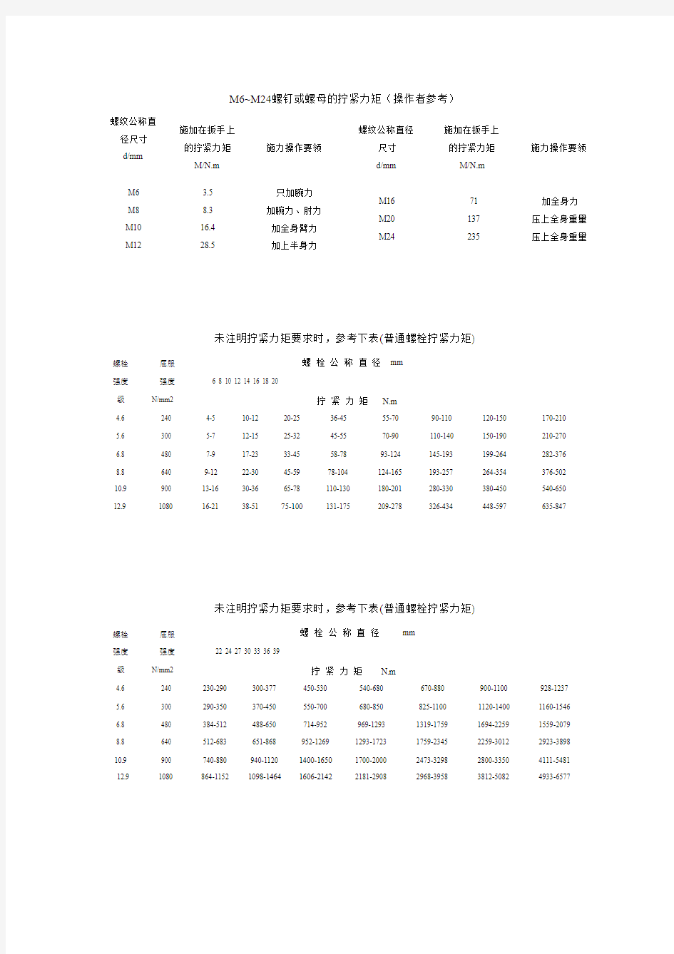 螺栓拧紧力矩大全