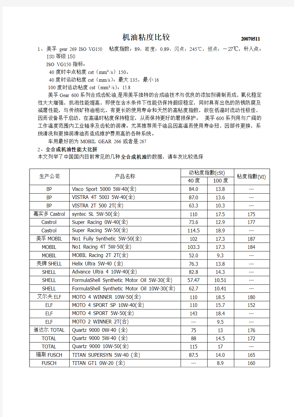 润滑油粘度比较