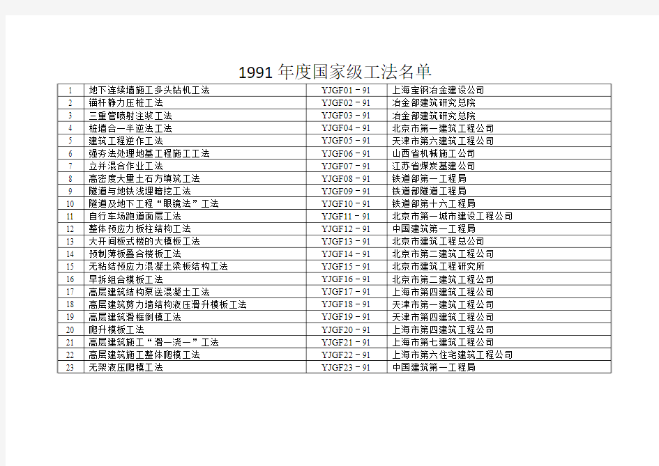 1991年度国家级工法名单