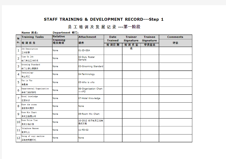 Front Desk Training Plan Step 1 酒店前台培训与发展计划