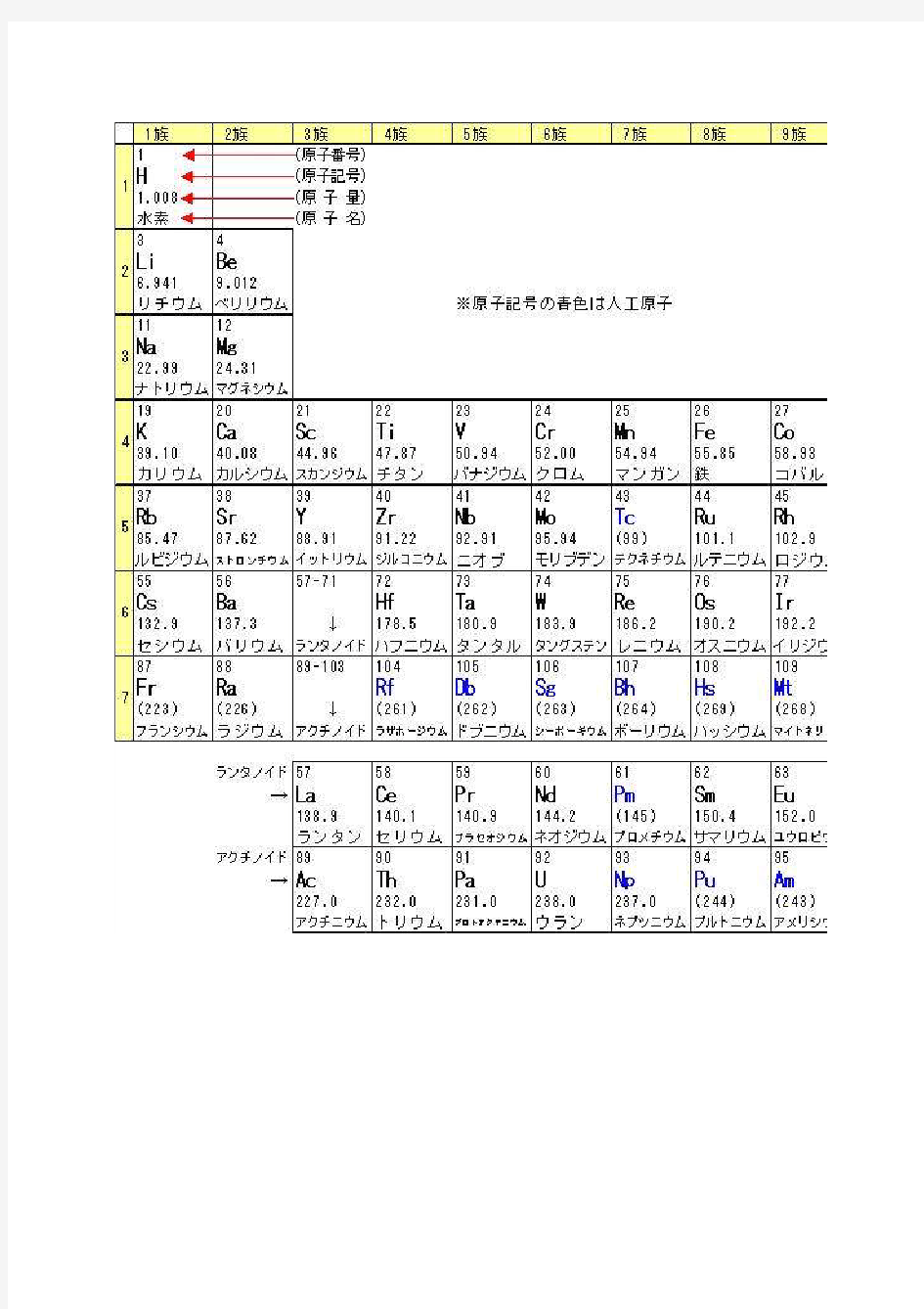元素周期表(日文版)