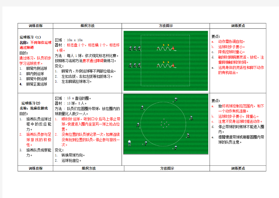 足球初学者训练基本方法