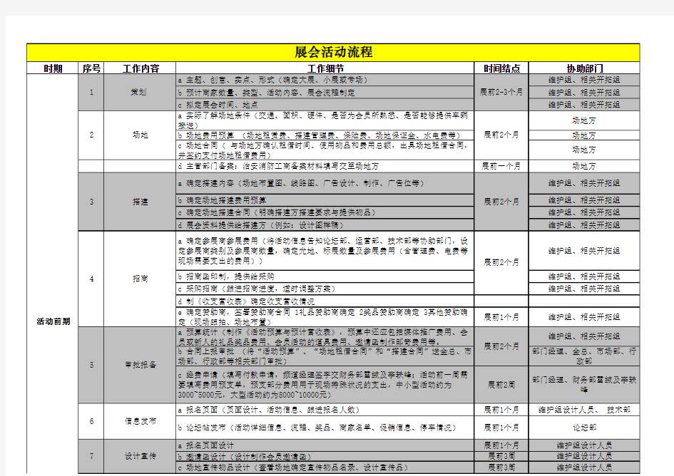 展会活动流程