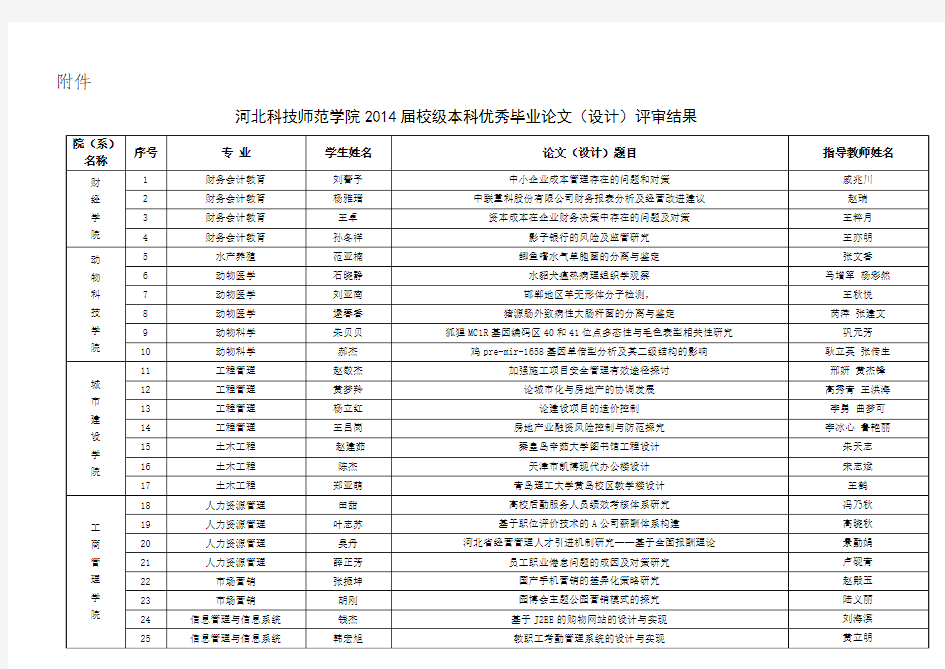 关于公布2014届校级本科优秀毕业论文(设计)评选结果的通知