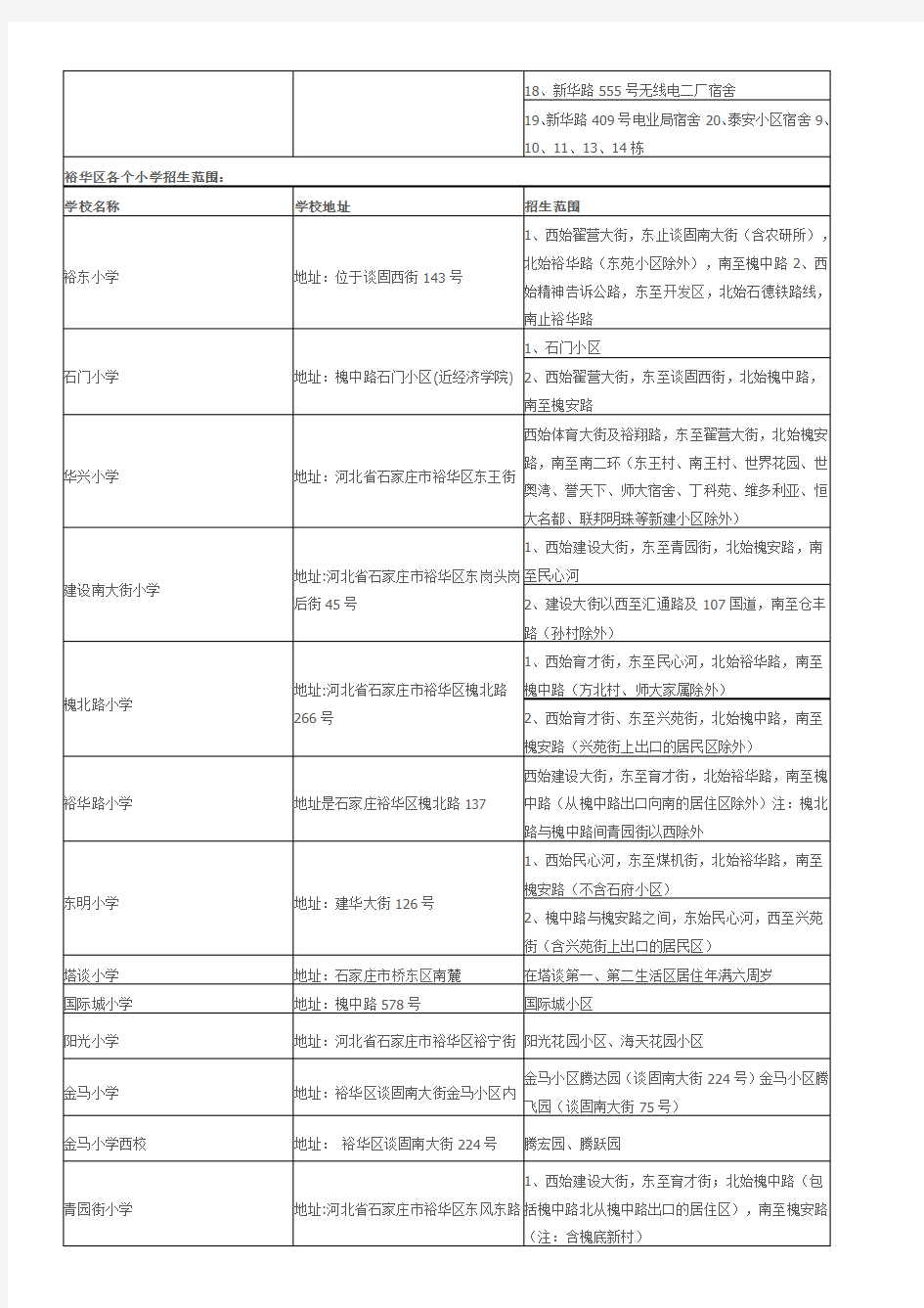 石家庄各小学划片范围完整版(2015版本)