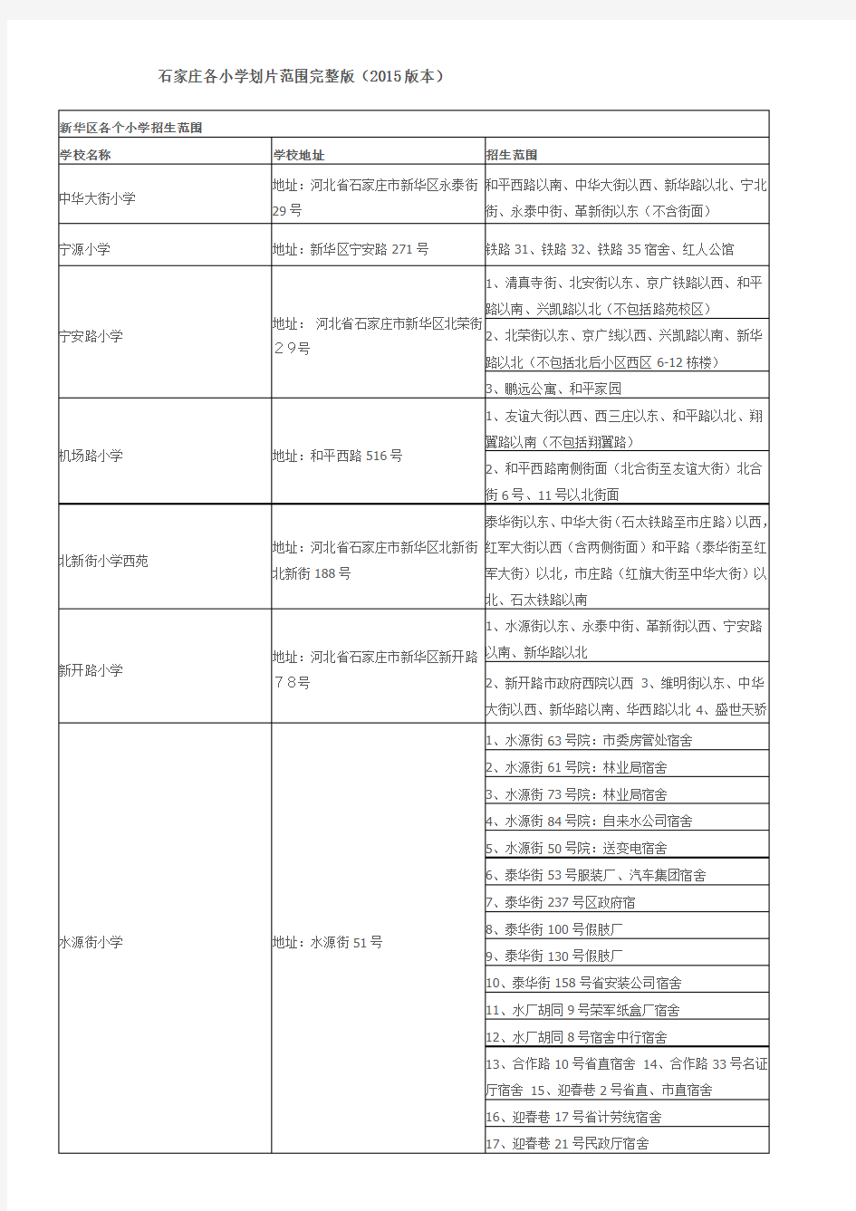 石家庄各小学划片范围完整版(2015版本)