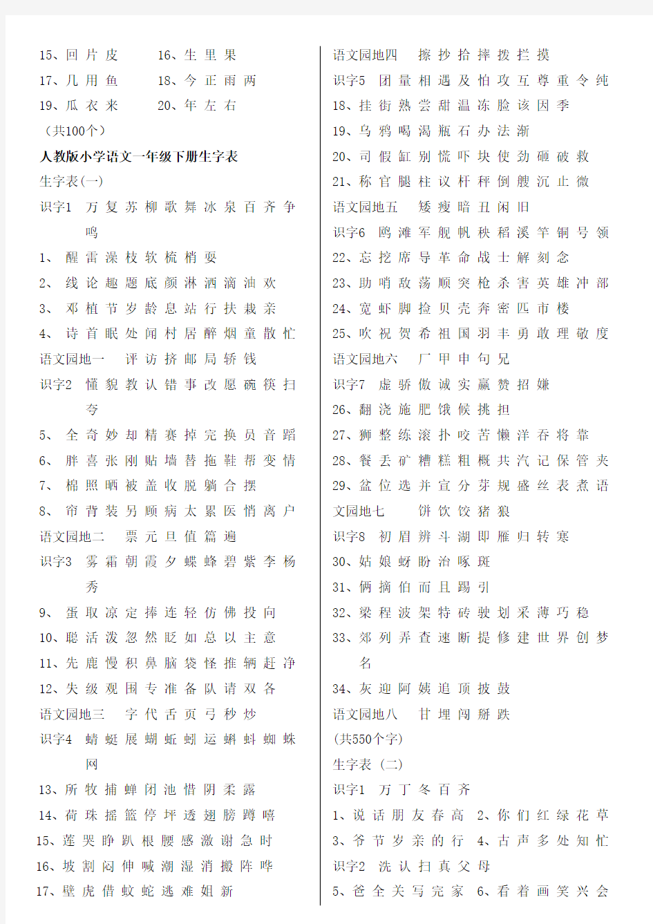 人教版小学语文课后生字表总汇