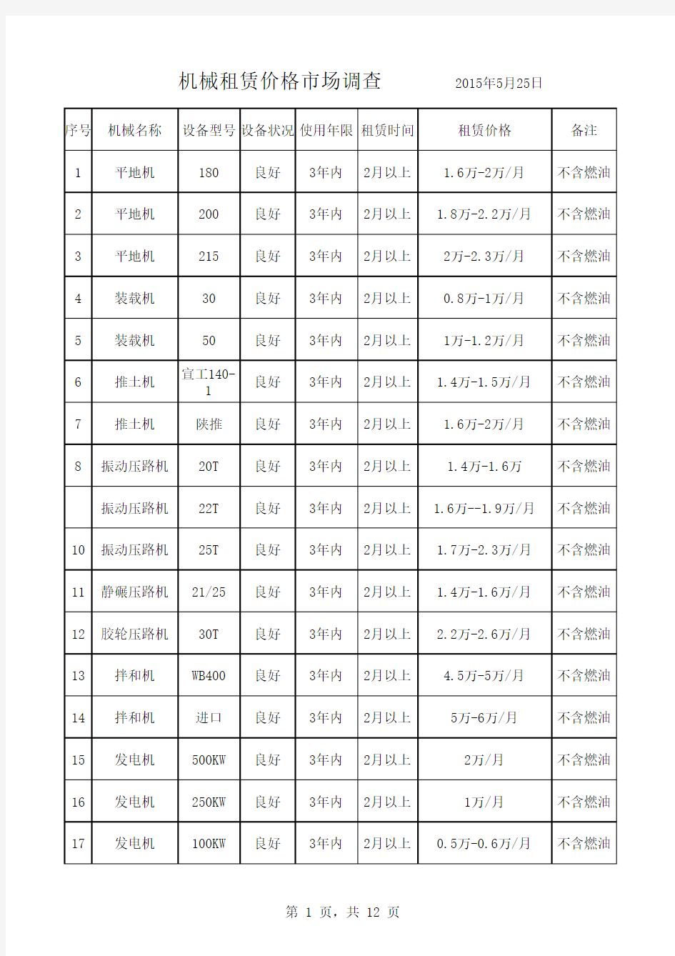 机械租赁价格市场调查表2015.5.25