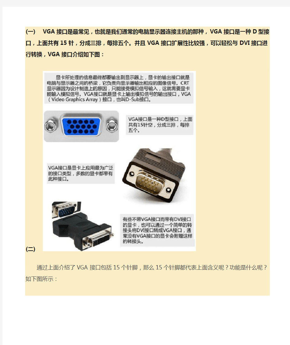 电脑显卡4种接口类型：VGA、DVI、HDMI、DP