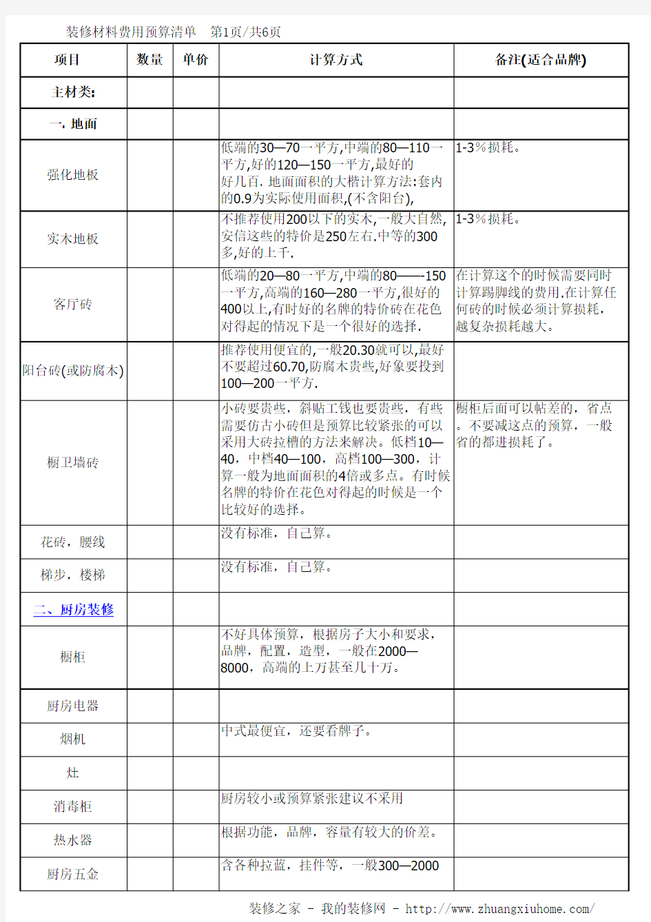 新房装修预算清单